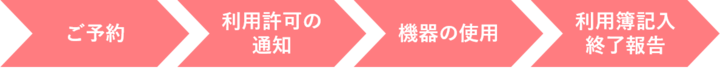 設備利用について（HP画像）.png